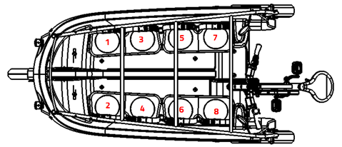 Ensure proper weight distibution in the GoCab Ensure proper weight distibution in the GoCab